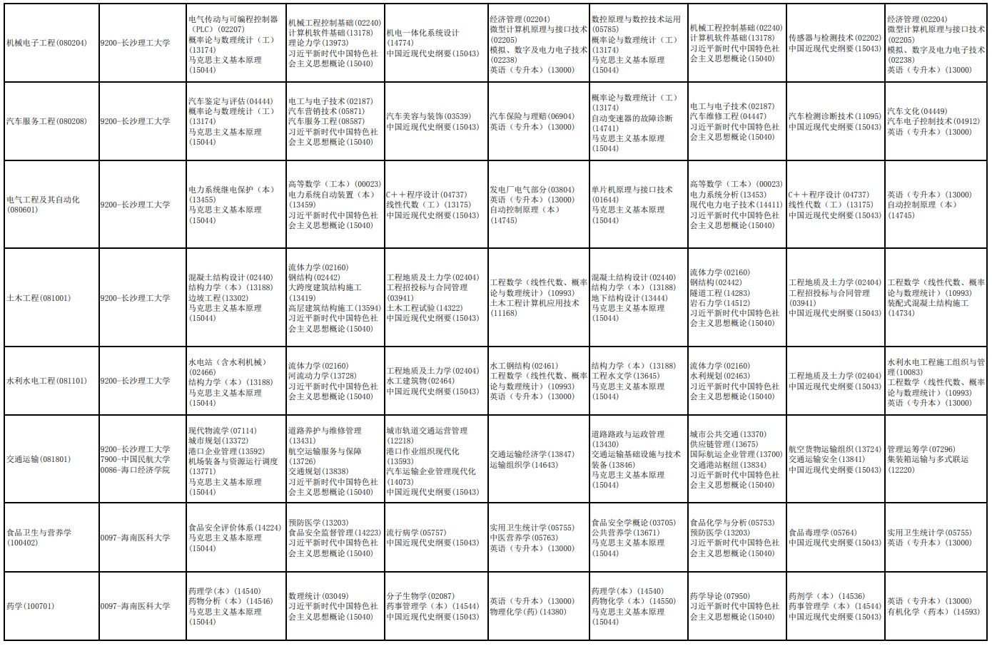 2026年4月海南省東方市自學考試考試安排