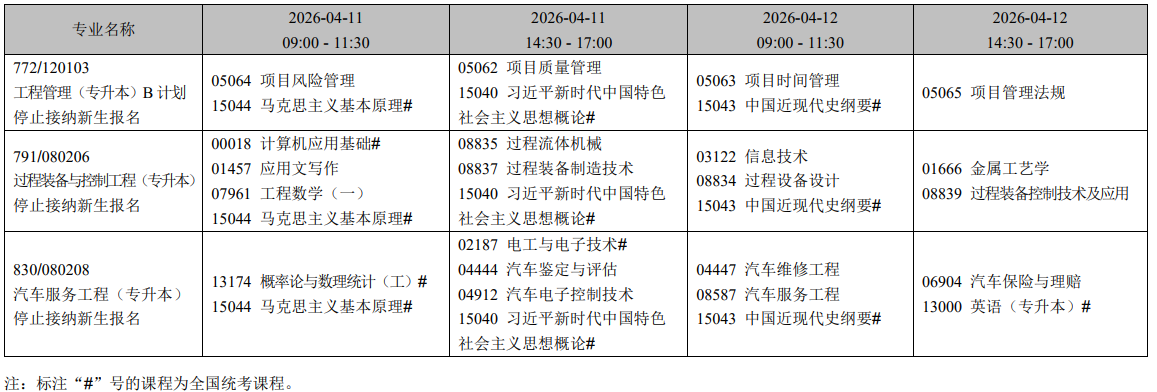 2026年4月遼寧省本溪市自學考試考試安排