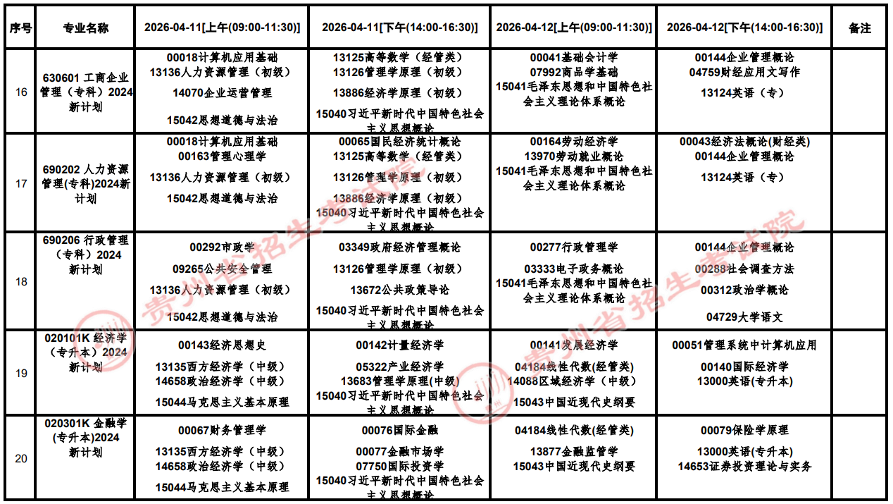 2026年4月貴州省六盤水市自學考試考試安排