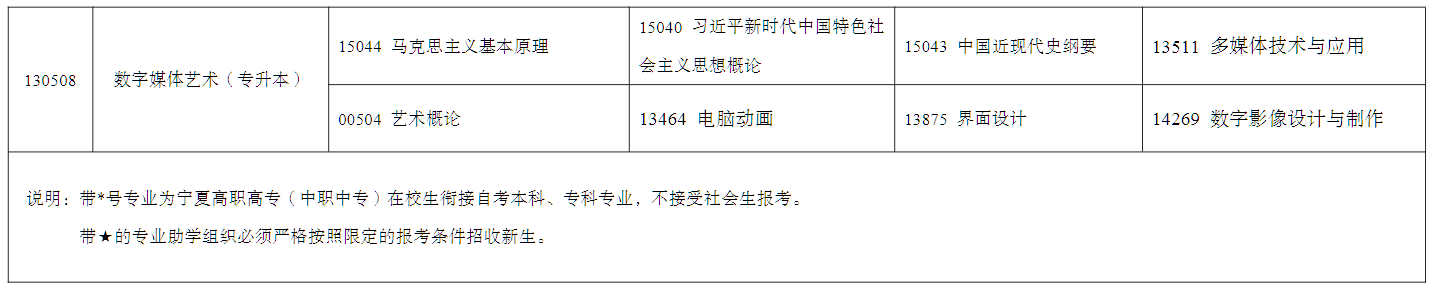 2026年4月寧夏固原市自學考試考試安排
