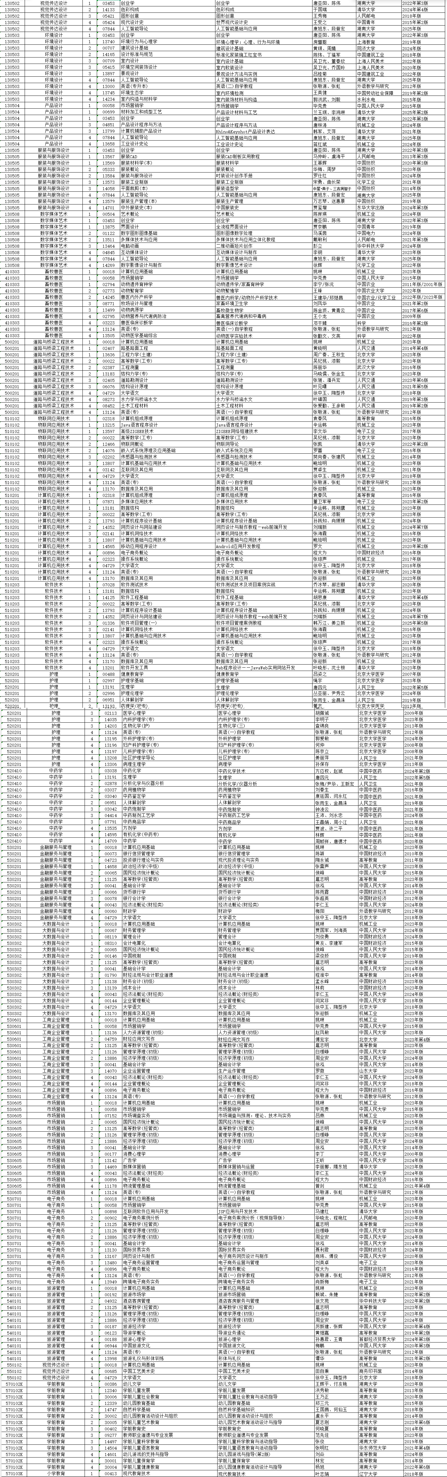 2026年4月湖南省邵陽市自考考試安排