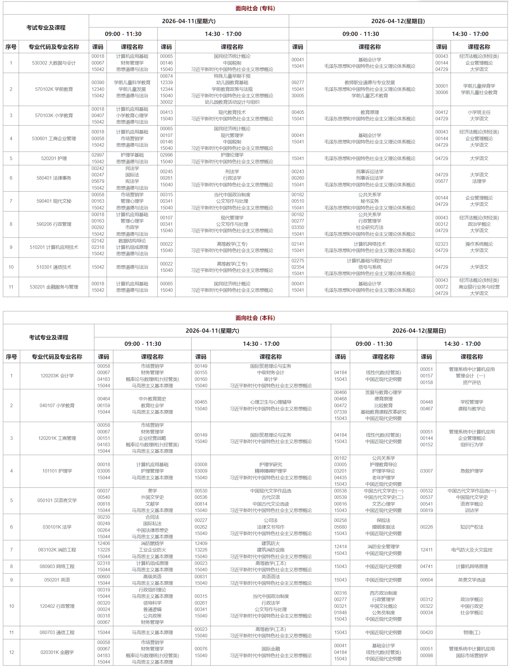 2026年4月西藏自治區日喀則市自學考試考試安排 2026年4月西藏自治區日喀則市自學考試考試安排
