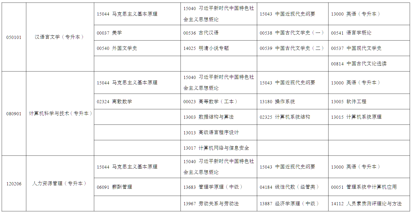 2026年4月寧夏固原市自學考試考試安排