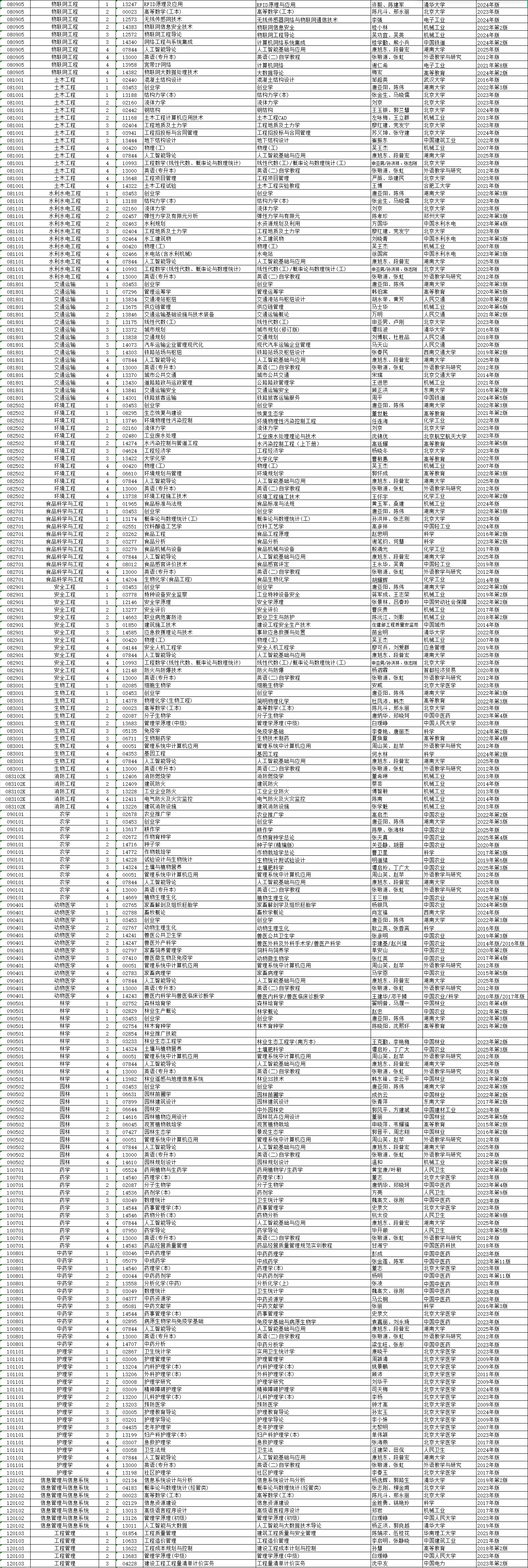 2026年4月湖南省邵陽市自考考試安排