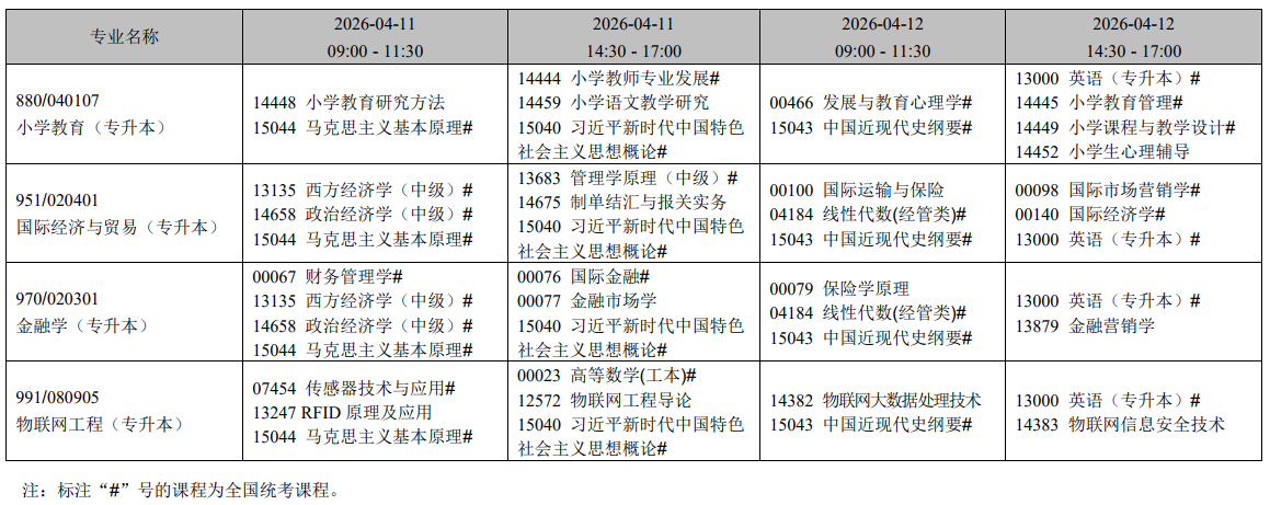 2026年4月遼寧省自學考試考試安排（開考專業）