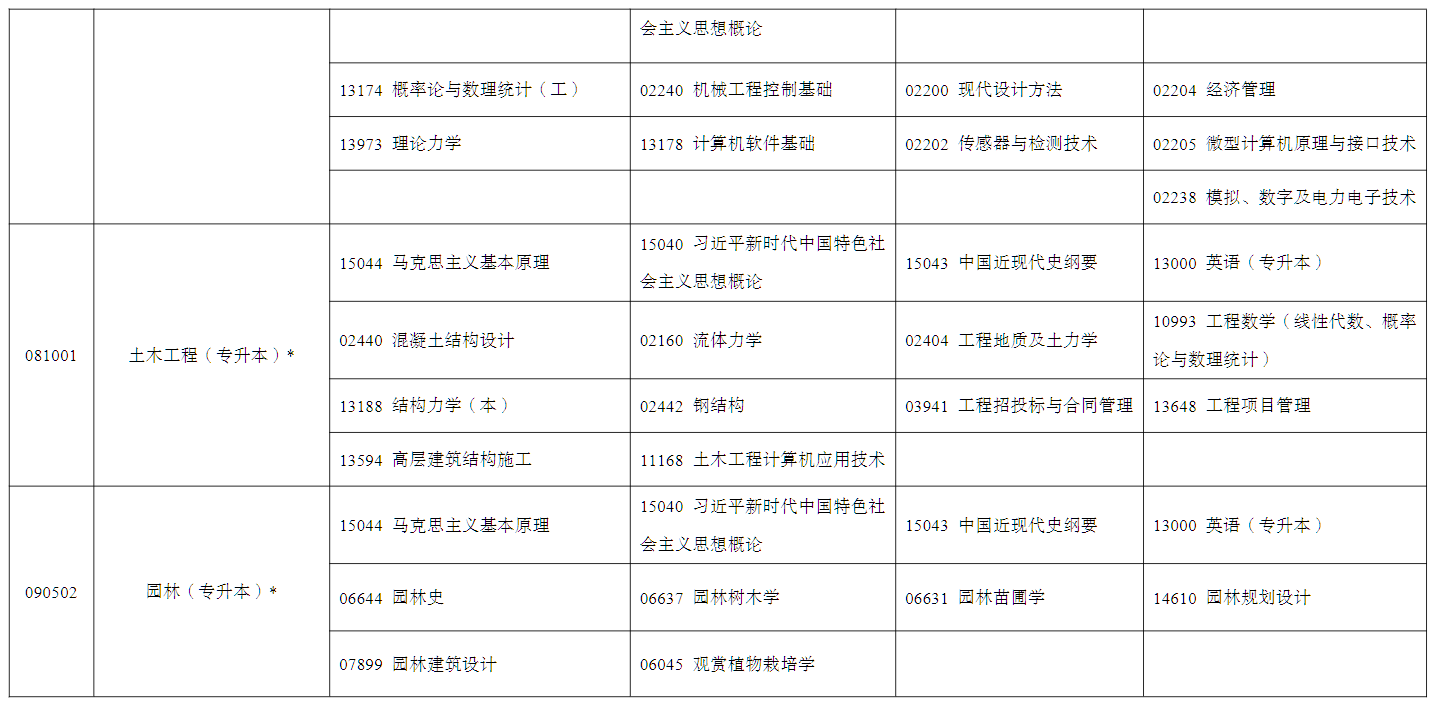 2026年4月寧夏固原市自學考試考試安排