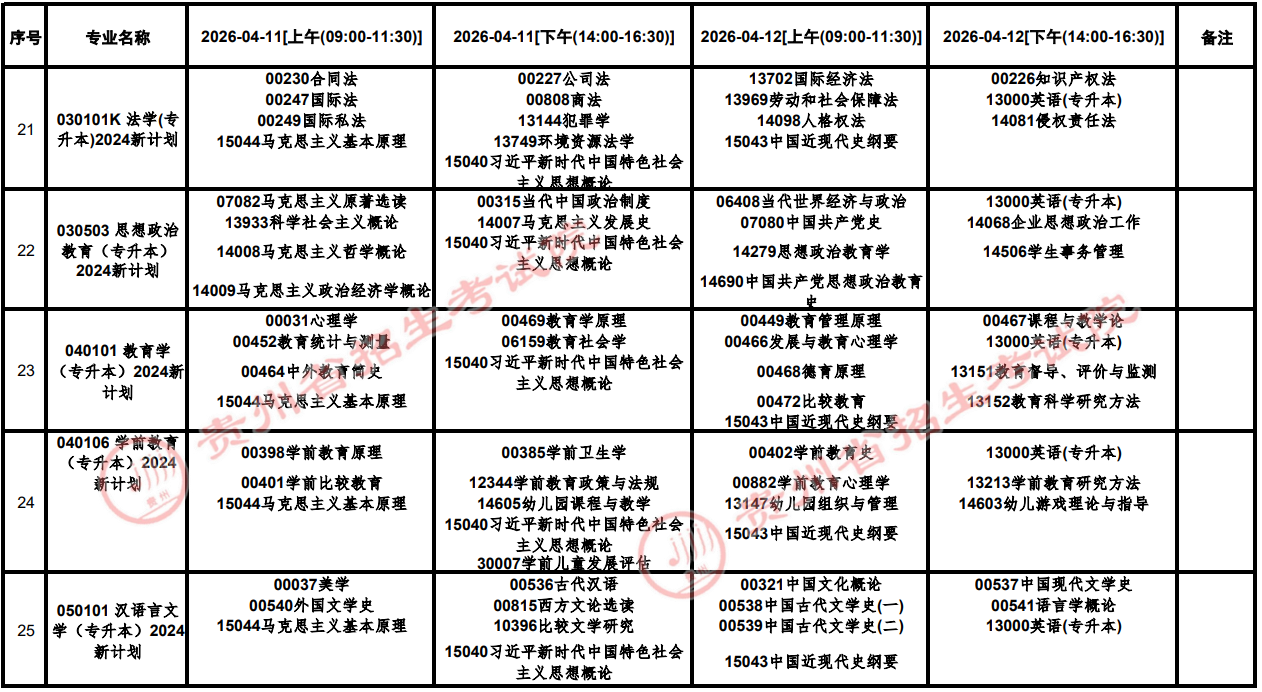 2026年4月貴州省六盤水市自學考試考試安排