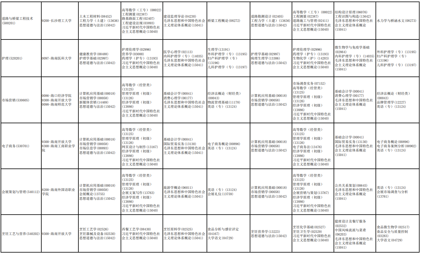 2026年4月海南省東方市自學考試考試安排