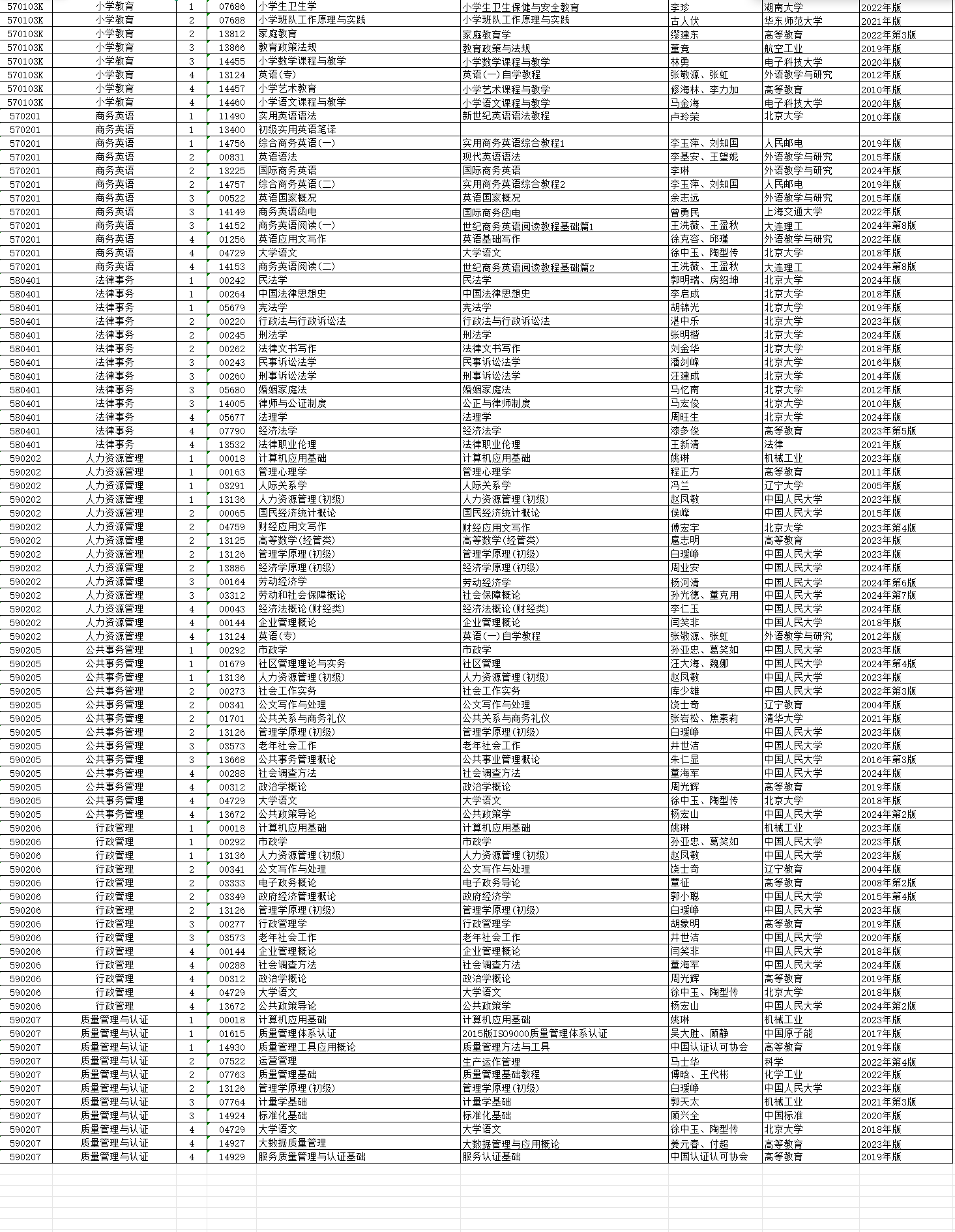 2026年4月湖南省邵陽市自考考試安排