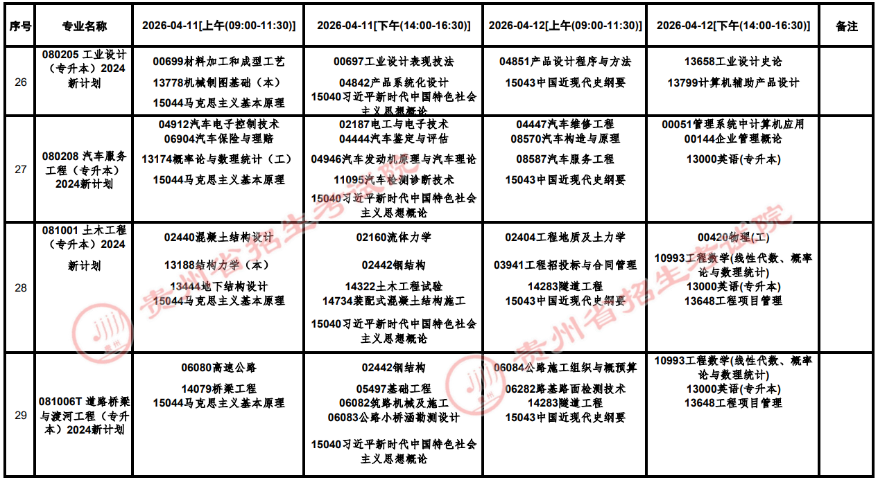 2026年4月貴州省六盤水市自學考試考試安排