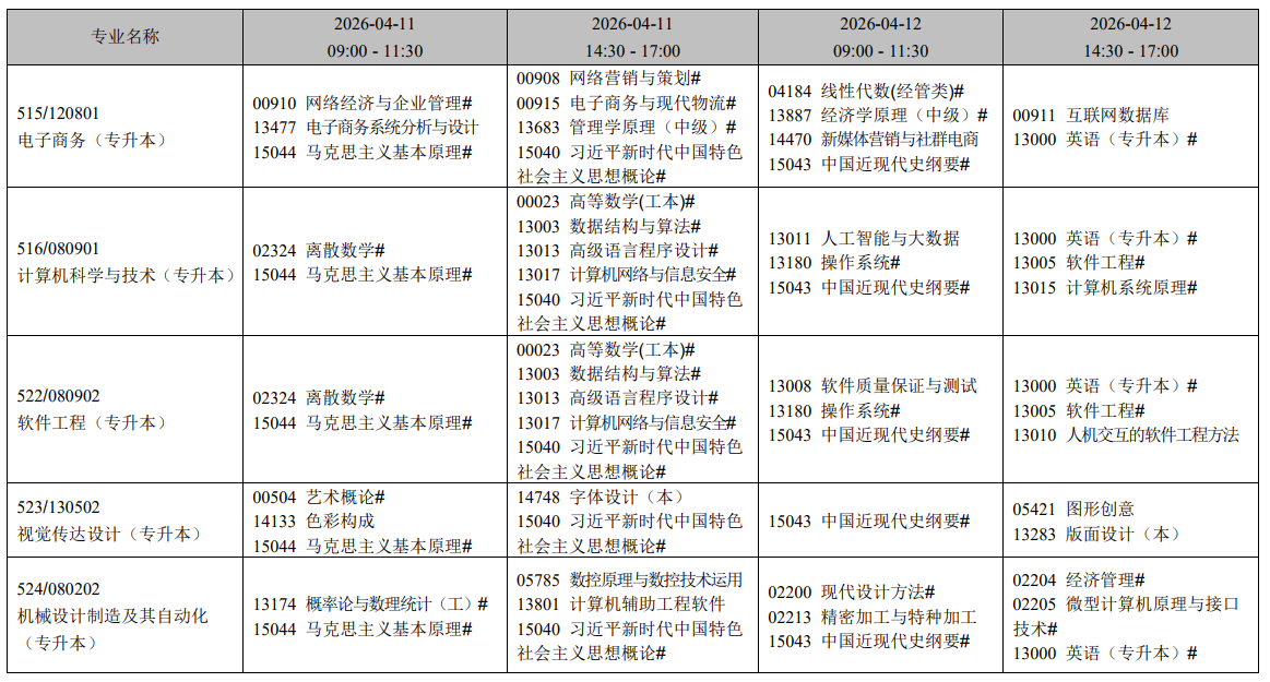 2026年4月遼寧省自學考試考試安排（開考專業）