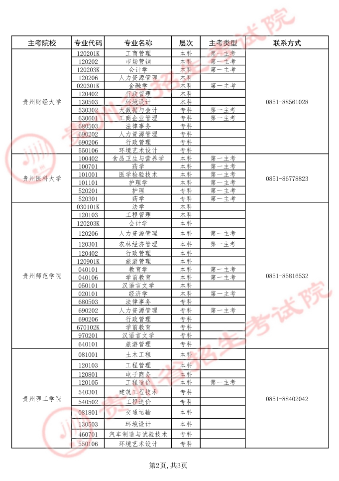 貴州省招生考試院關于2026年上半年高等教育自學考試實踐環節考核報名工作的通告