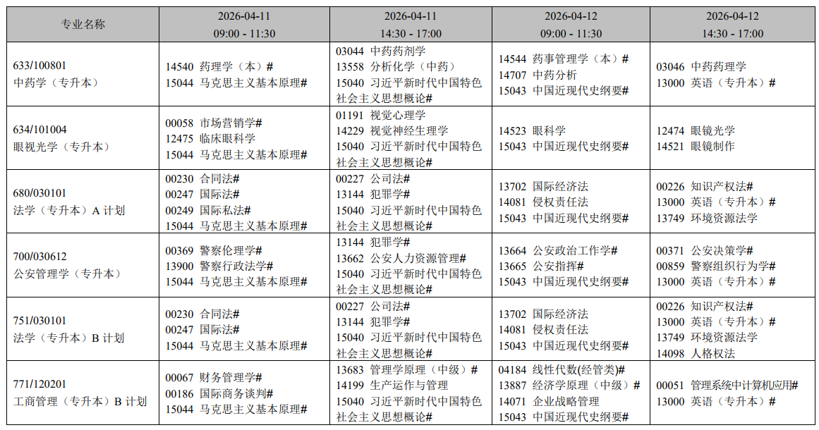 2026年4月遼寧省自學考試考試安排（開考專業）