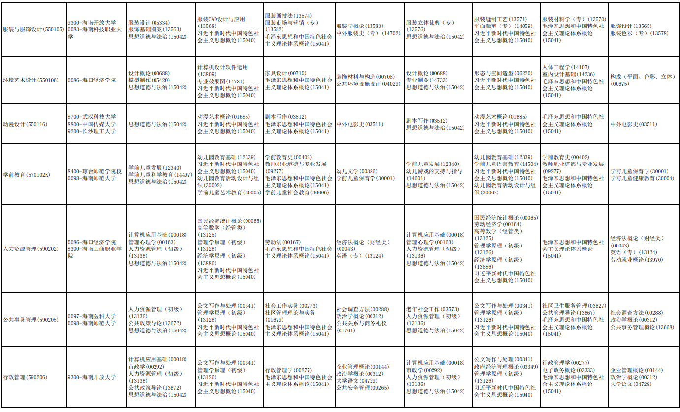 2026年4月海南省東方市自學考試考試安排