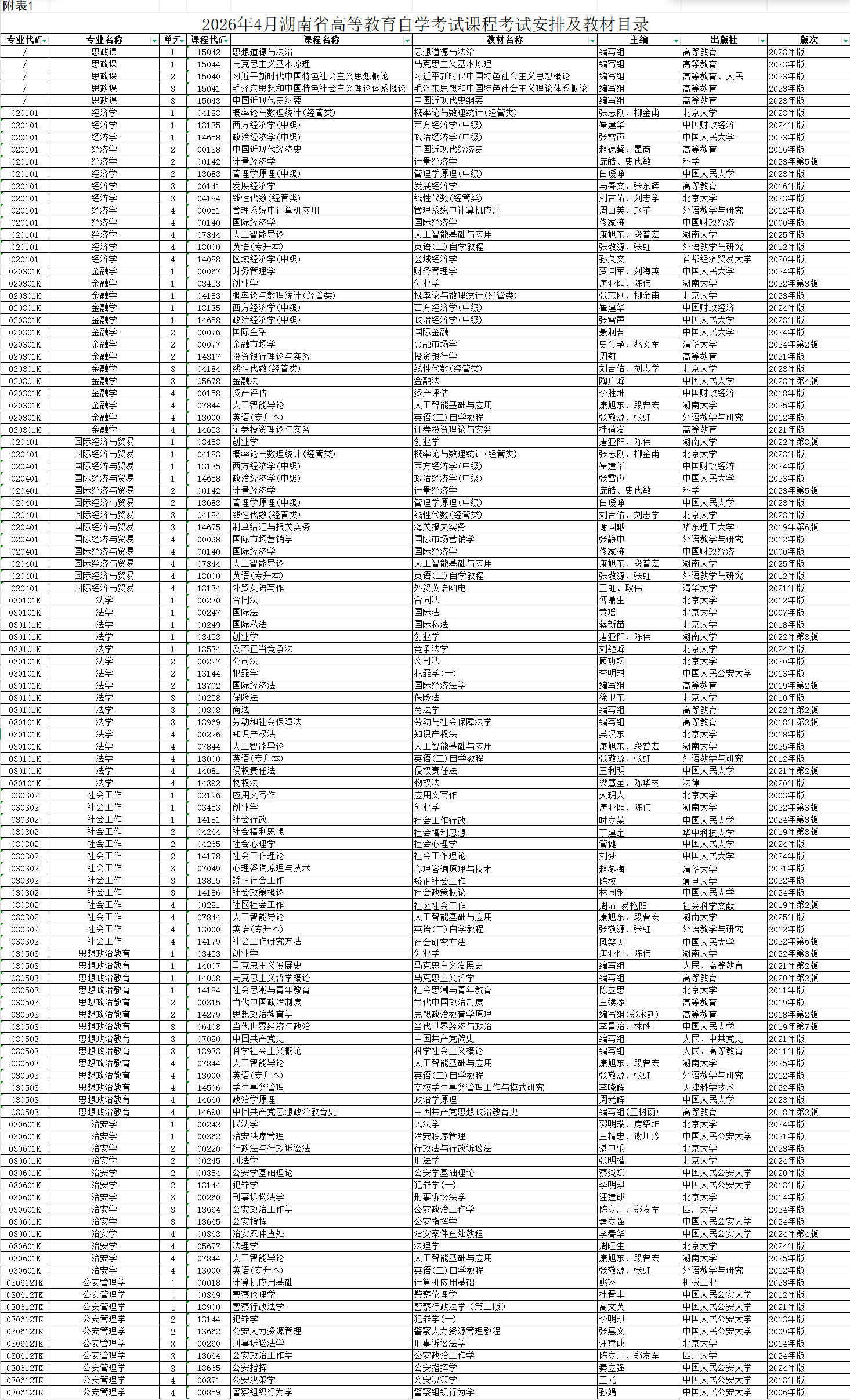 2026年4月湖南省邵陽市自考考試安排