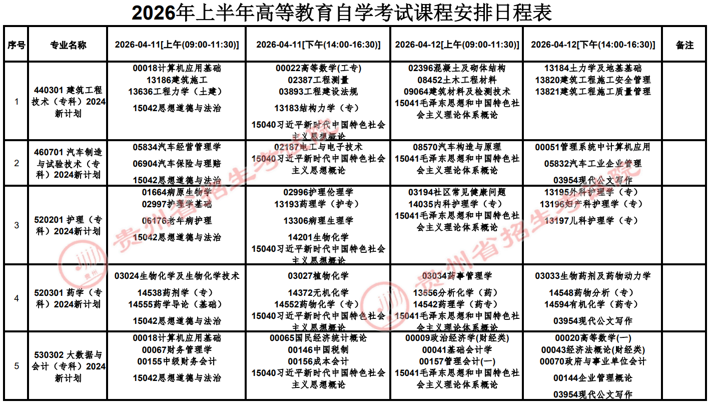 2026年4月貴州省六盤水市自學考試考試安排