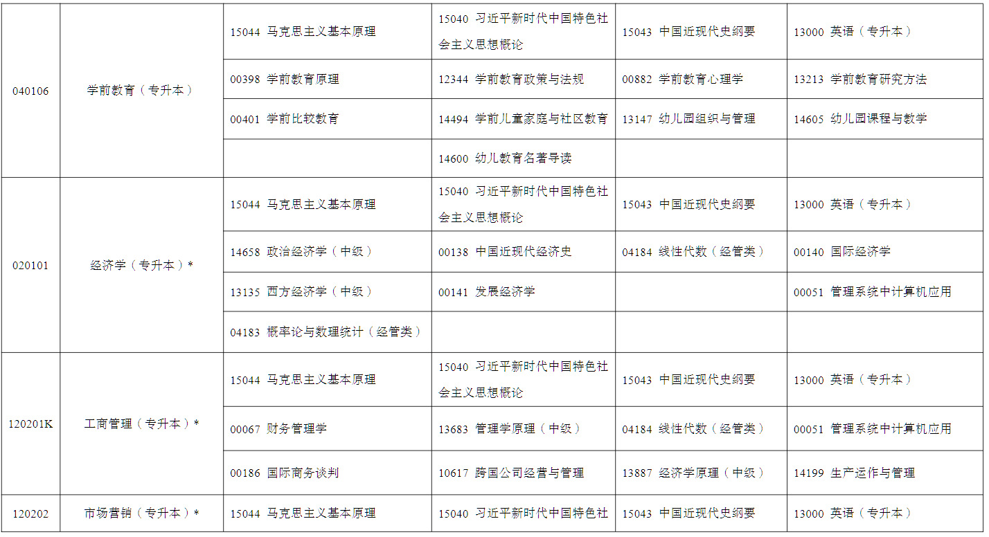 2026年4月寧夏固原市自學考試考試安排