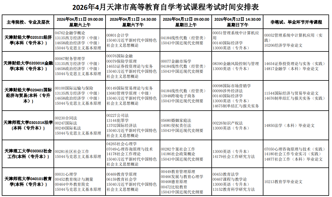 2026年4月天津市自學考試考試安排