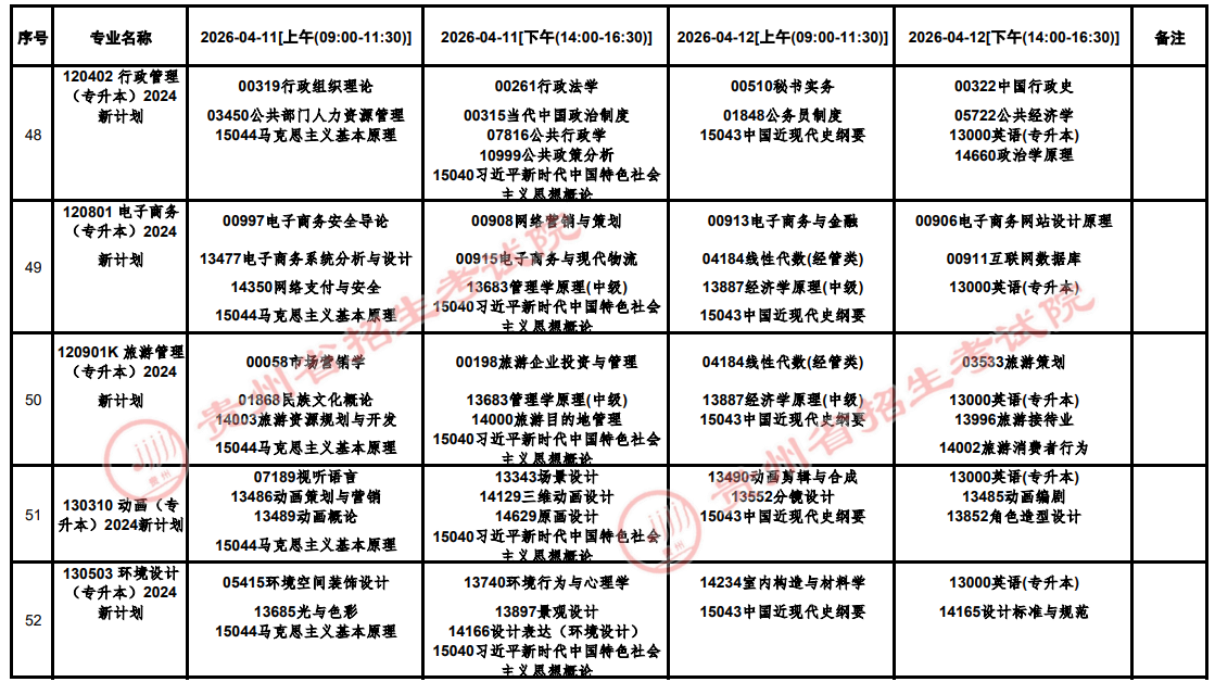 2026年4月貴州省六盤水市自學考試考試安排