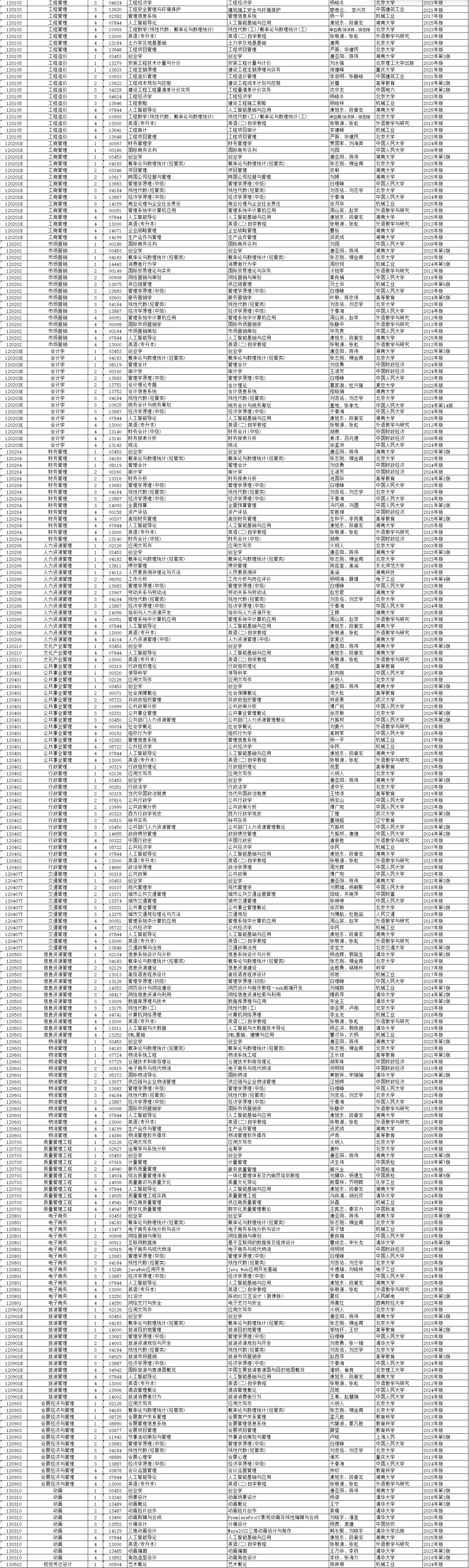 2026年4月湖南省邵陽市自考考試安排