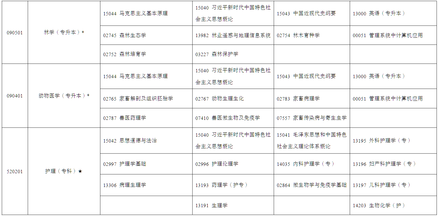 2026年4月寧夏固原市自學考試考試安排