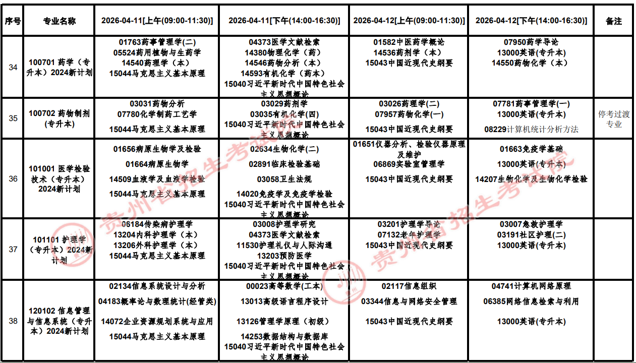 2026年4月貴州省六盤水市自學考試考試安排