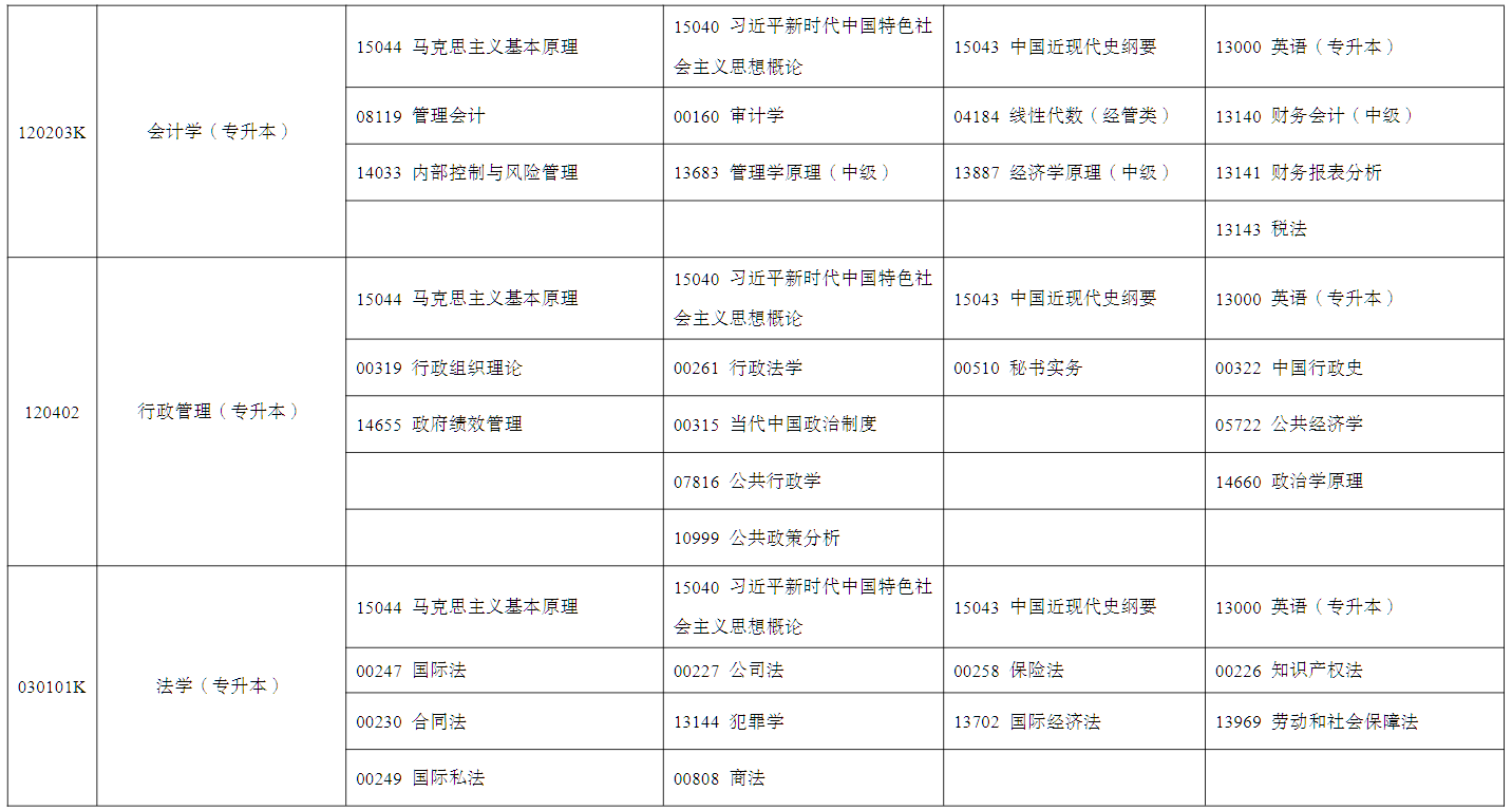 2026年4月寧夏固原市自學考試考試安排