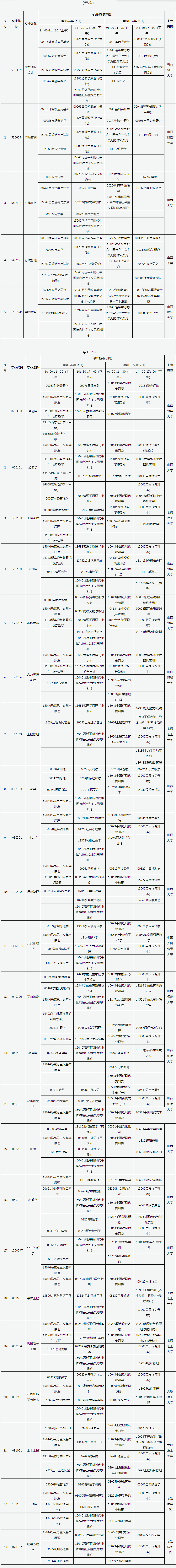 2026年4月山西省大同市自學考試考試安排