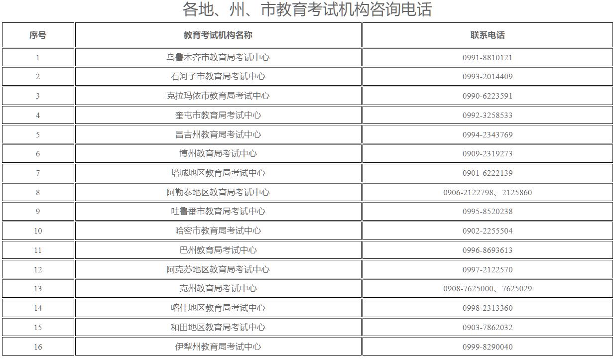 新疆教育考試院：2026年上半年全國高等教育自學考試考前溫馨提示