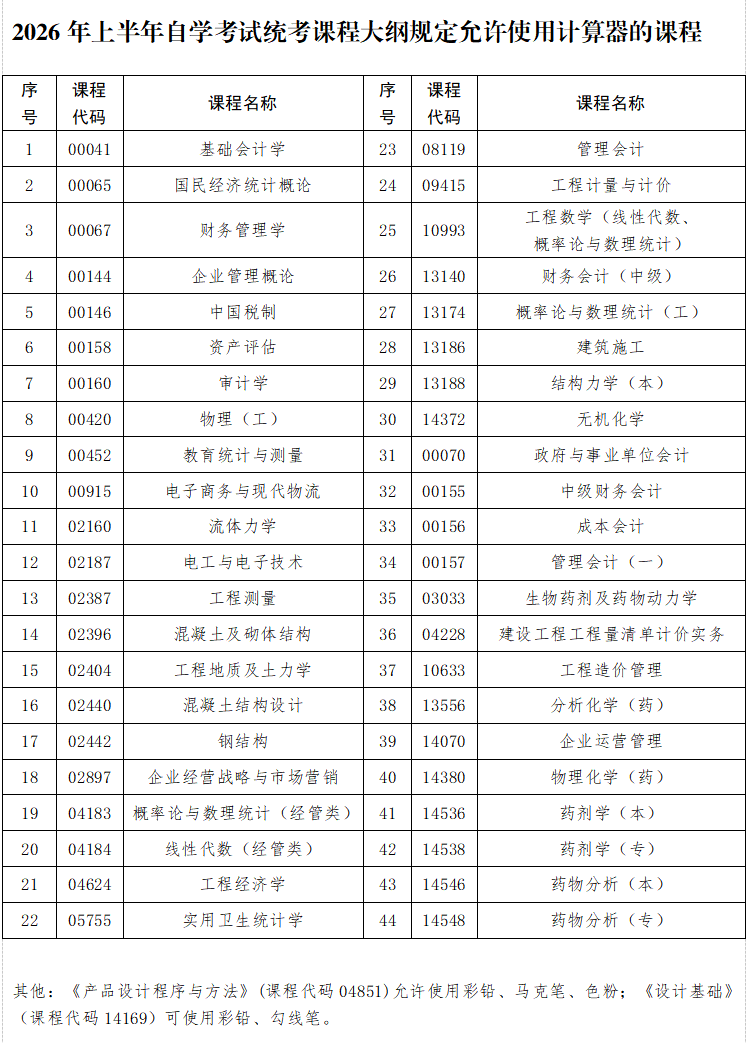 貴州省2026年上半年高等教育自學考試考前提示