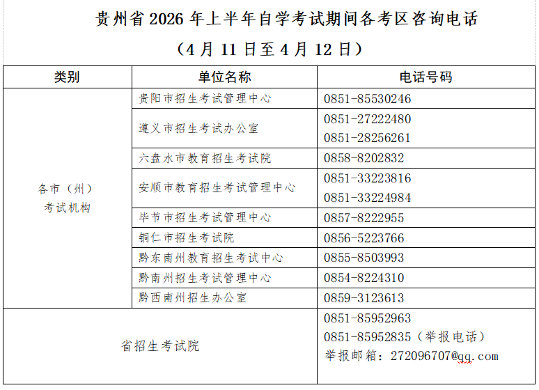 貴州省2026年上半年高等教育自學考試考前提示