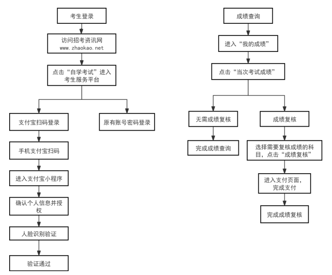 ?2026年4月天津市自學考試成績查詢時間:5月18日12時起 ?2026年4月天津市自學考試成績查詢時間:5月18日12時起