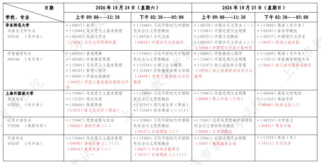 上海金山區自考本科下半年報名指南有嗎？考試安排有嗎？