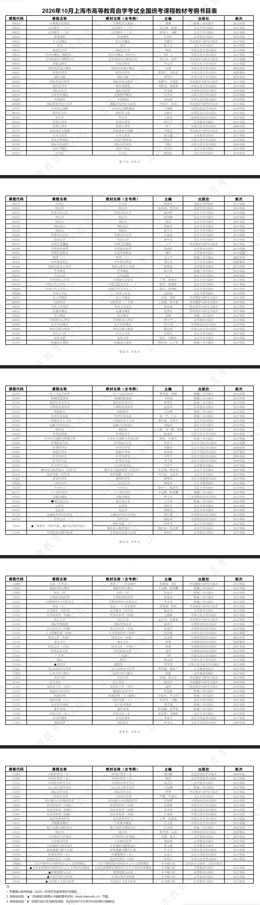 2026年10月上海市高等教育自學考試全國統考課程教材考綱書目表