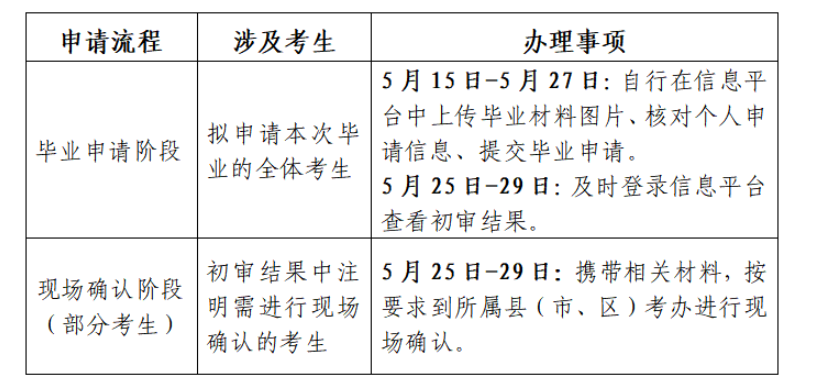 江蘇省高等教育自學考試2026年上半年畢業申請通告