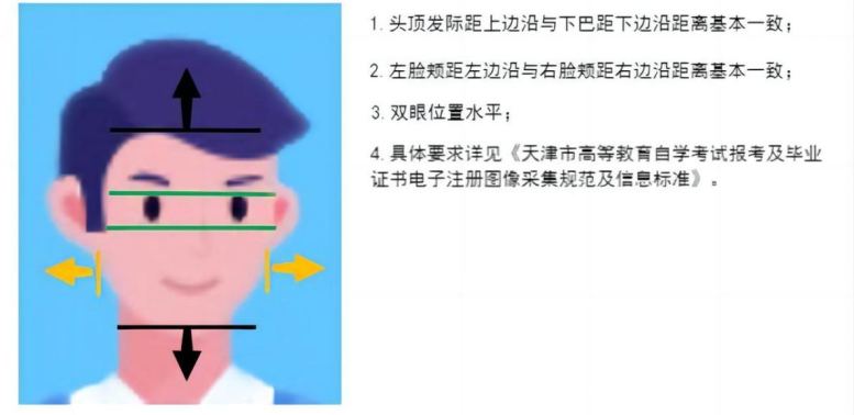 2026年下半年天津市高等教育自學考試報考須知