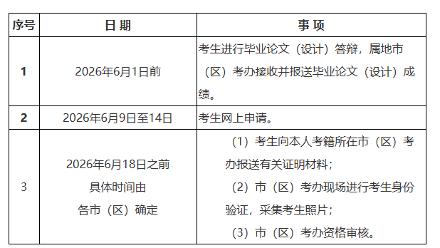 陜西省教育考試院：2026年上半年高等教育自學考試畢業證書申辦須知