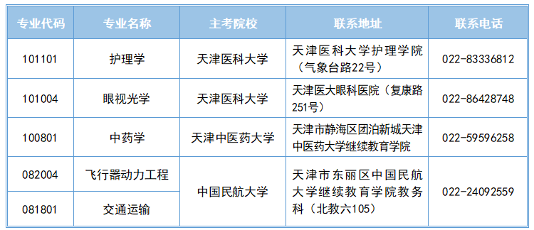 2026年下半年天津市高等教育自學考試報考須知