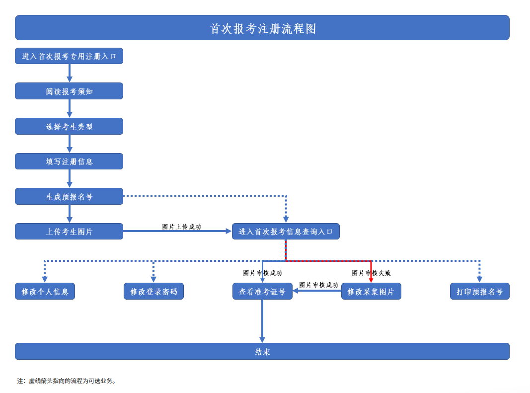 陜西興平市自學考試登錄密碼如何找回？下半年怎么報名？