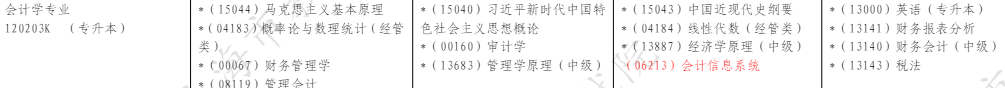 上海青浦區自考本科成績查詢步驟有嗎？下半年會計學專業考試安排有嗎？