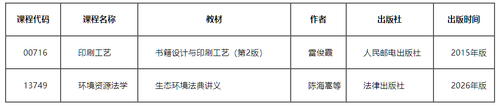 天津招考資訊網：關于高等教育自學考試部分課程教材信息更新的通知