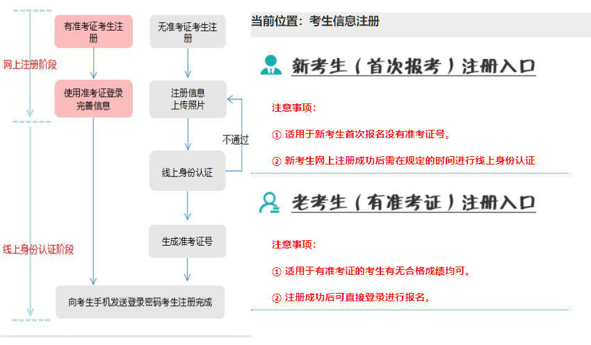 2026年4月遼寧省自學考試成績查詢時間:5月25日至29日 2026年4月遼寧省自學考試成績查詢時間:5月25日至29日