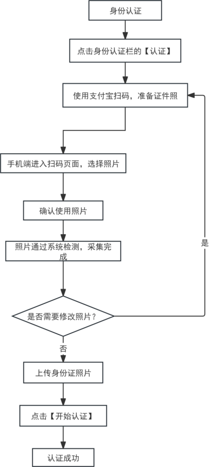 2026年下半年天津市高等教育自學考試報考須知