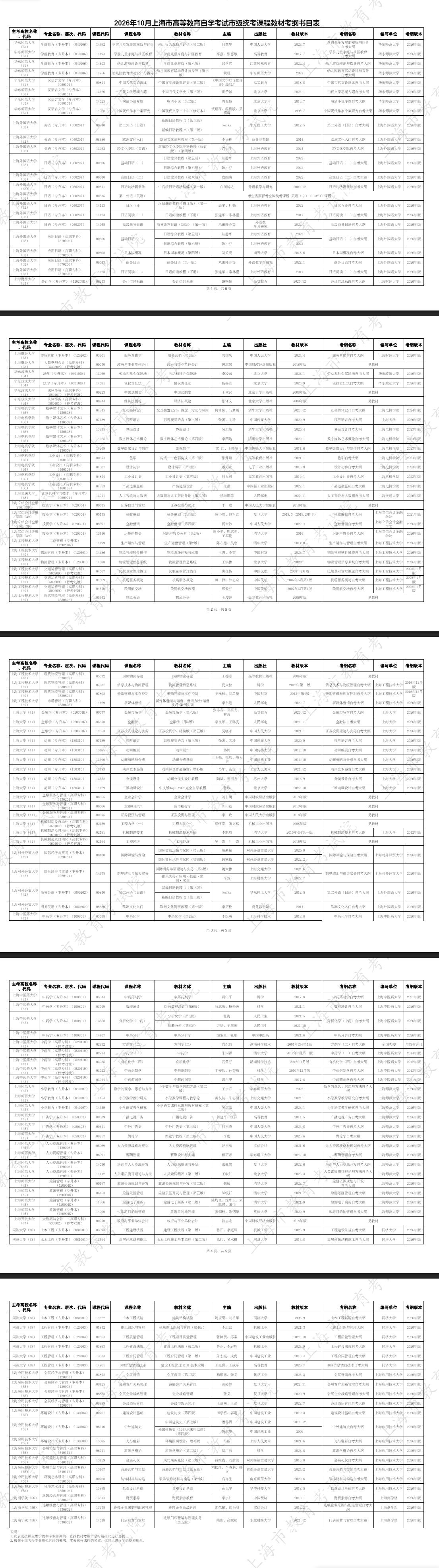 2026年10月上海市高等教育自學考試市級統考課程教材考綱書目表 2026年10月上海市高等教育自學考試市級統考課程教材考綱書目表