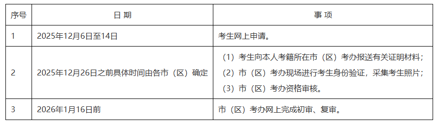 2026年陜西省自學考試報考指南：報名條件、時間安排與操作流程全解析