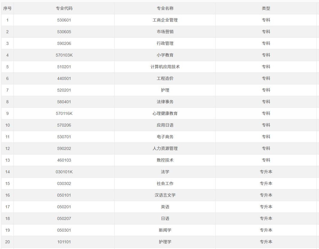 2026年重慶璧山區自考官方報名入口是什么？各專業課程設置與學分新舊對照表有嗎？