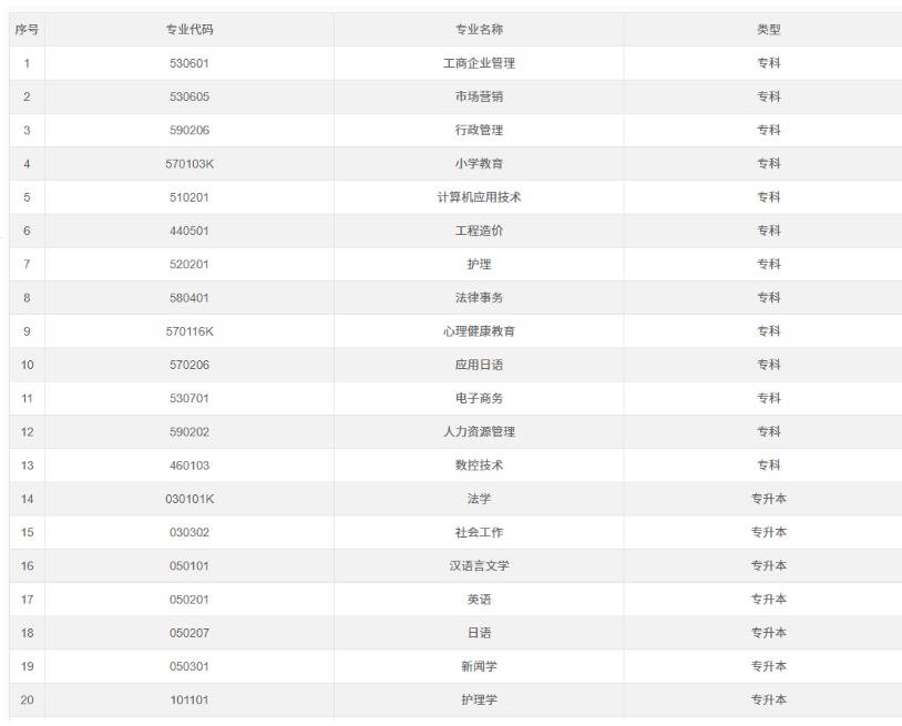 2026年重慶忠縣自考本科報名入口是什么？各專業課程設置與學分新舊對照表有嗎？