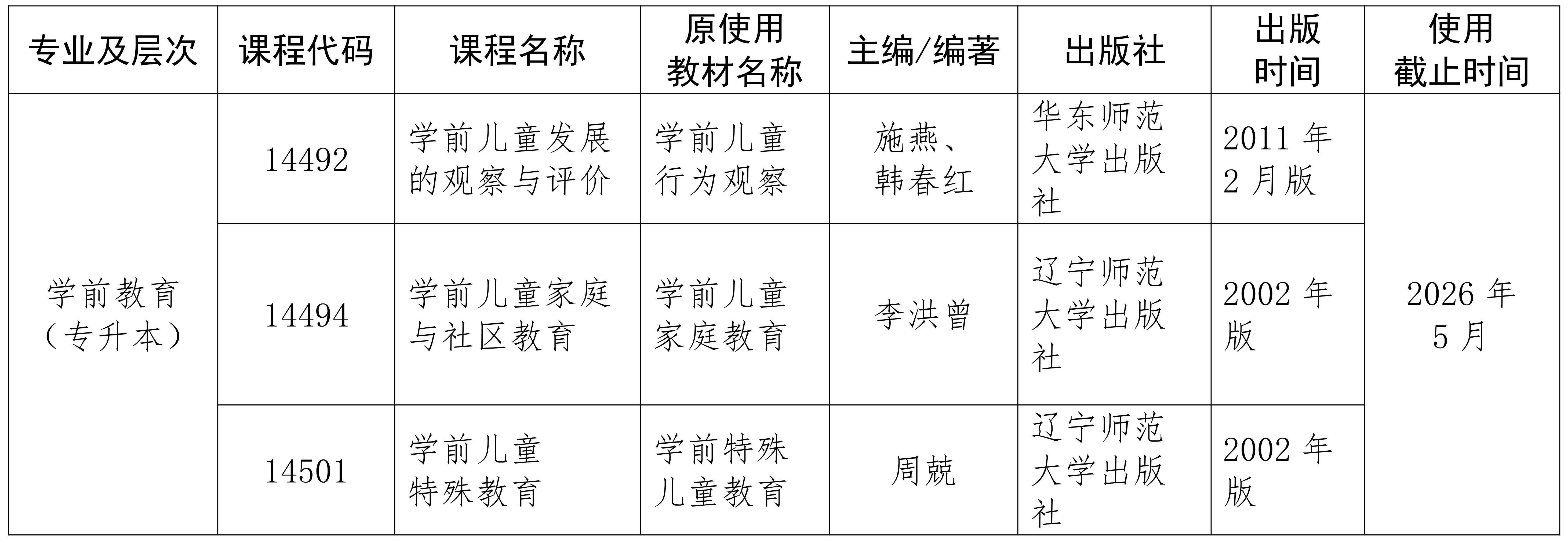 海南省考試局關于變更高等教育自學考試相關課程教材的公告 海南省考試局關于變更高等教育自學考試相關課程教材的公告