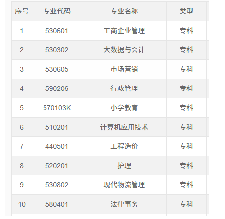 2026年重慶大足區成人自考官方報名入口是什么？考試計劃有嗎？
