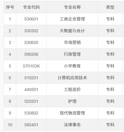 2026年重慶南川區自考官方報名入口是什么？考試計劃有嗎？